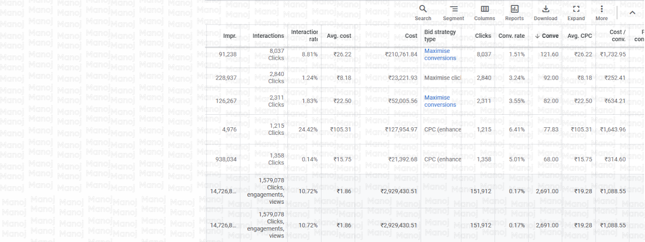Baashyam Google Ads Dashboard