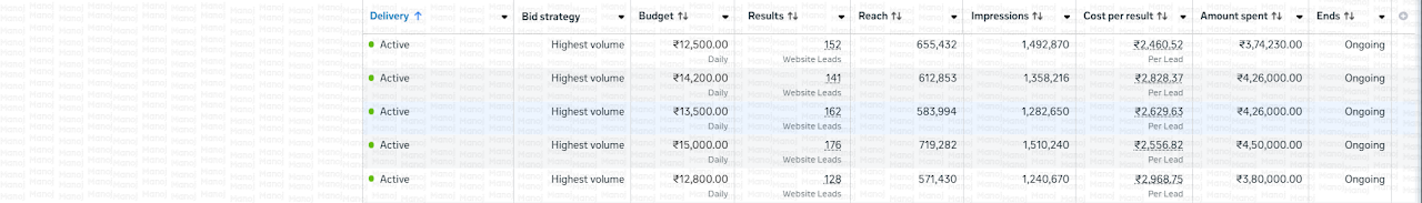 Baashyam Meta Ads Dashboard