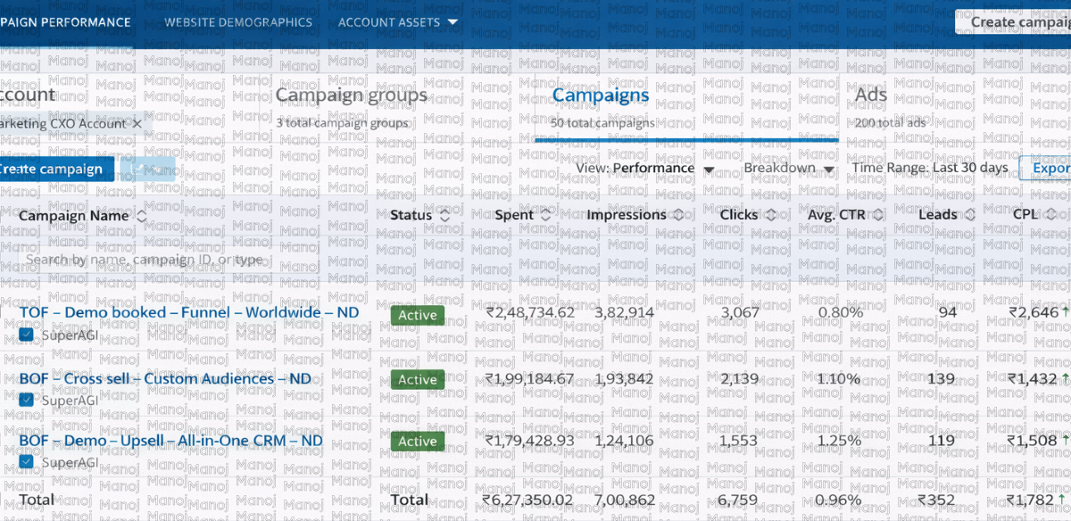 SuperAGI LinkedIn Ads Dashboard