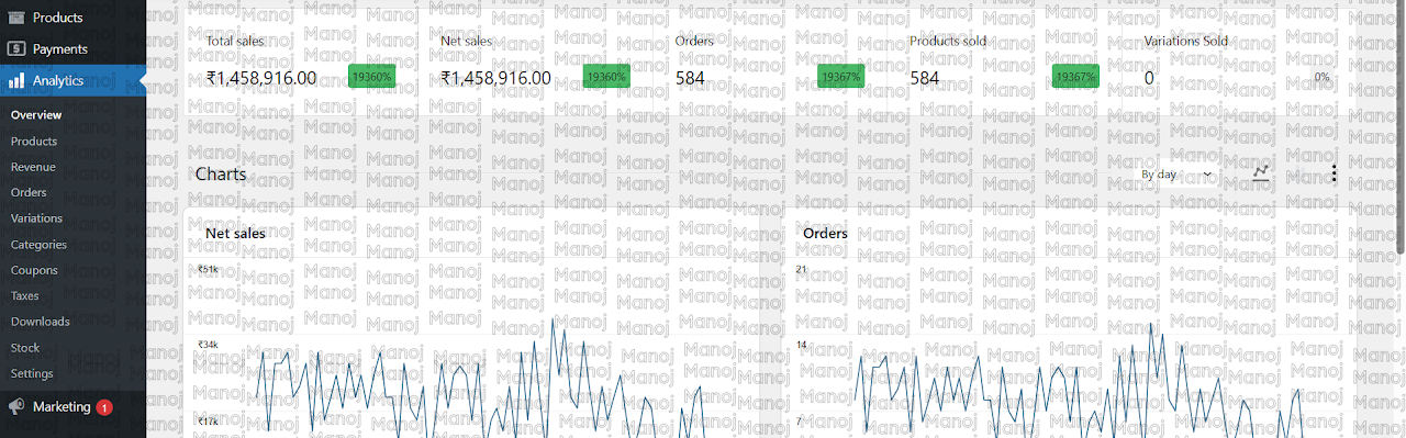 CelebrityClasses WordPress Sales Dashboard