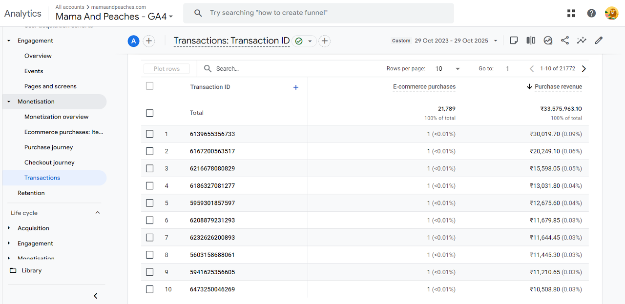 Mama and Peaches Revenue Screenshot
