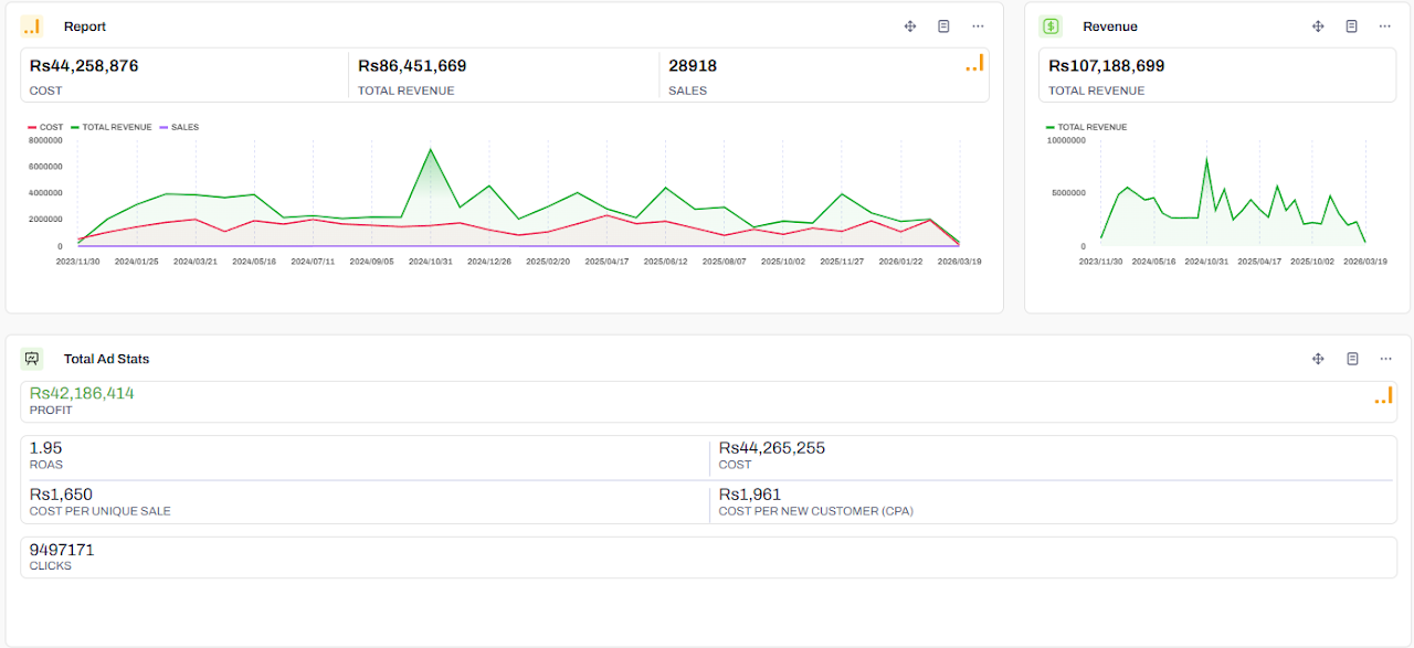 Freedom with AI Revenue Dashboard