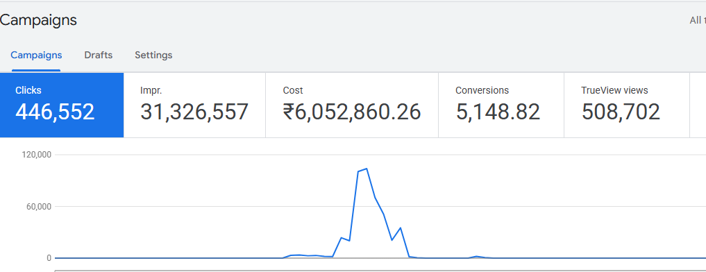 Pothys Ads Manager Dashboard Proof