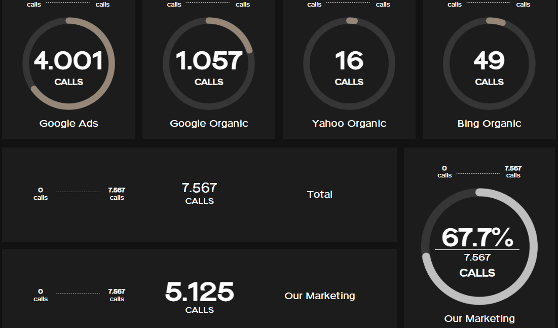 Brentview Medical Ads Dashboard
