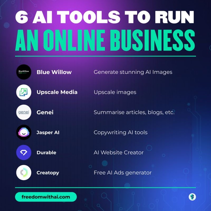 Freedom with AI Funnel