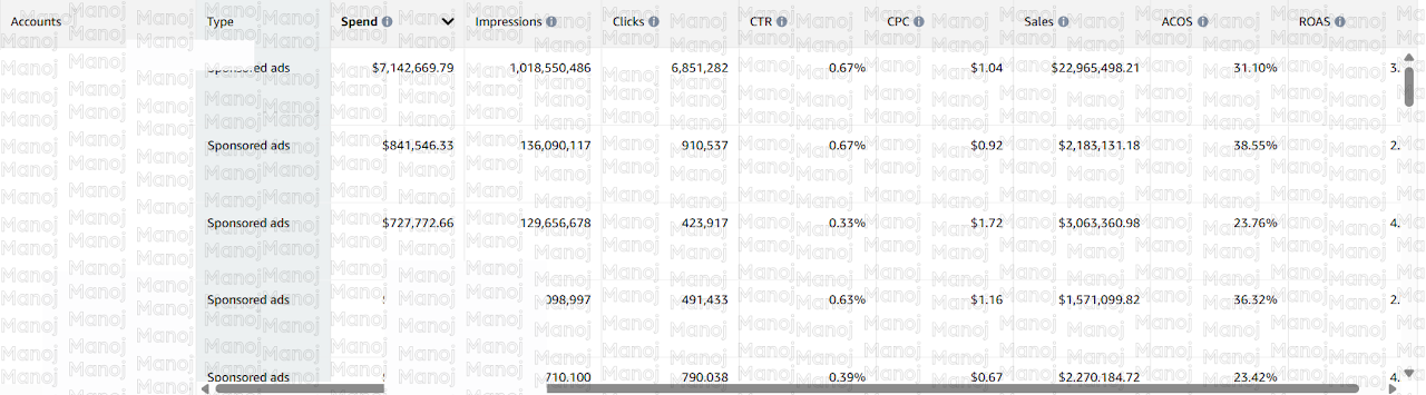 Amazon Advertising Manager 1.5 Billion Impressions Dashboard Proof