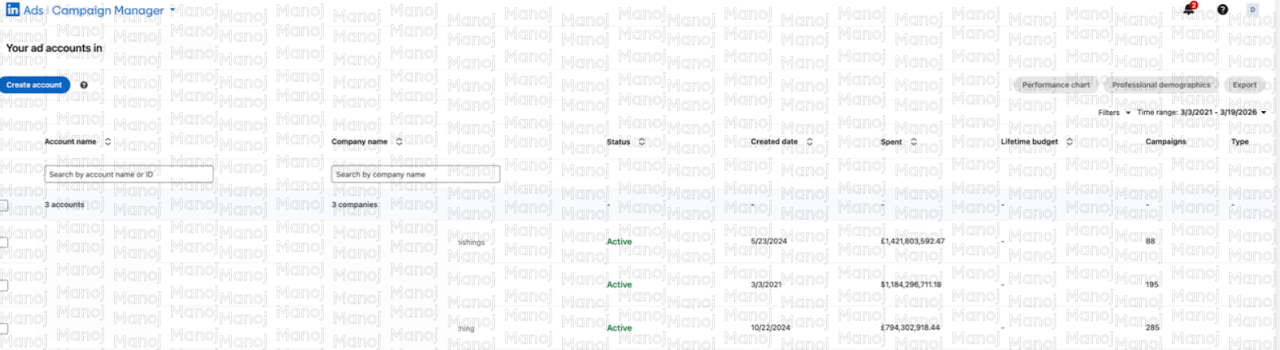 LinkedIn Campaign Manager $27M Dashboard Proof
