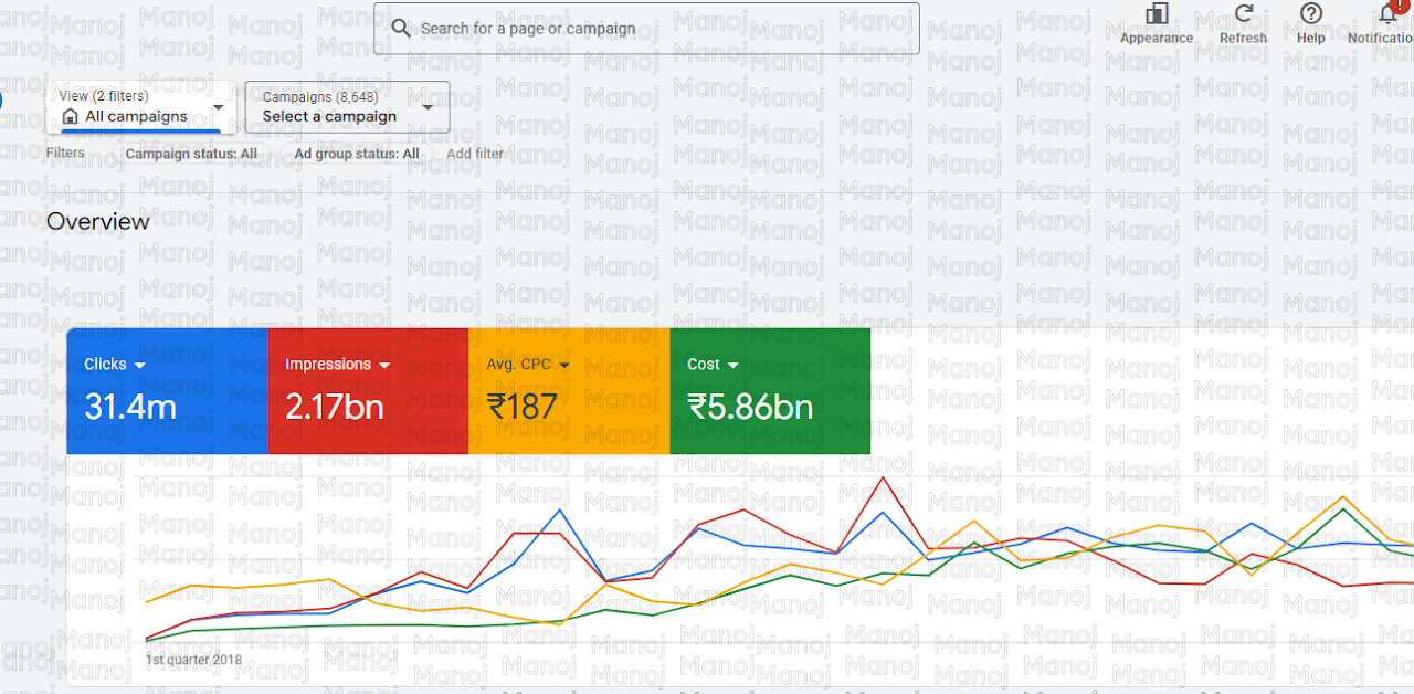 Google Ads Manager 2.17 Billion Impressions Dashboard Proof