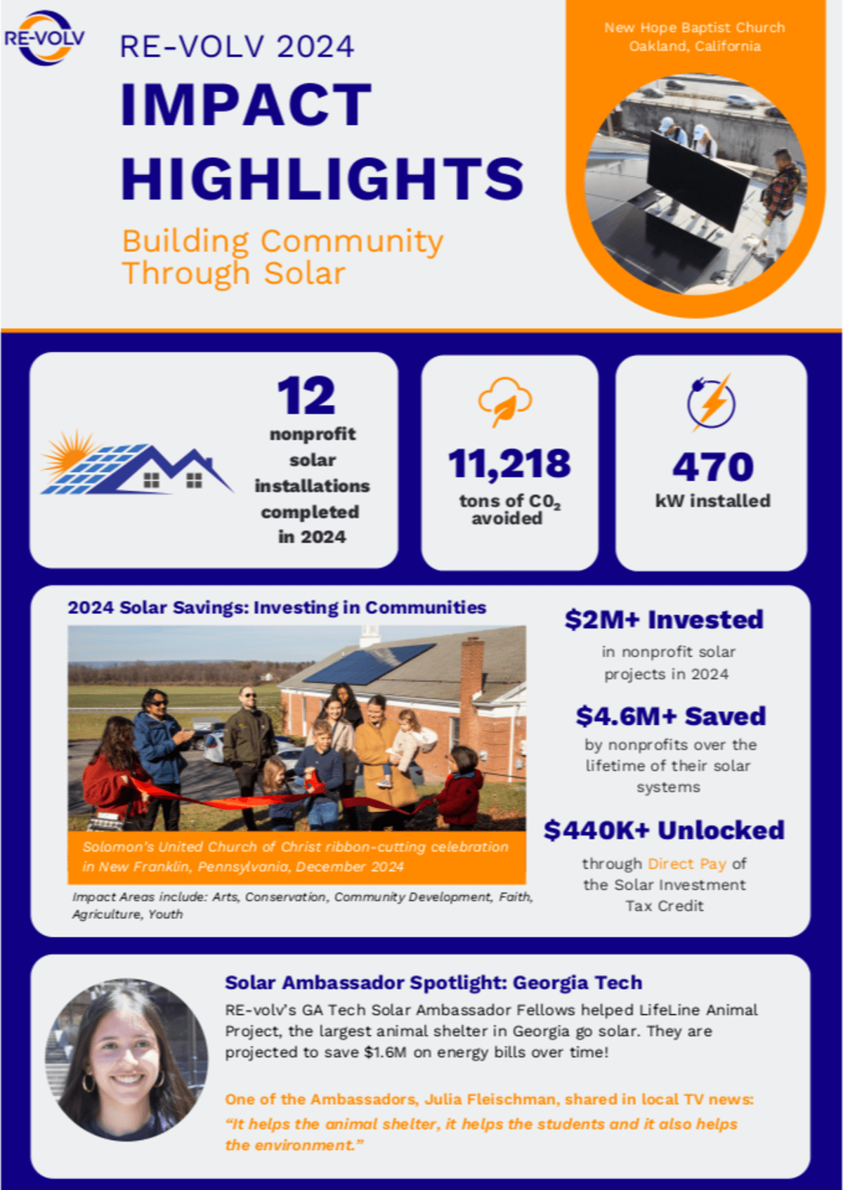 Impact Highlight 2024