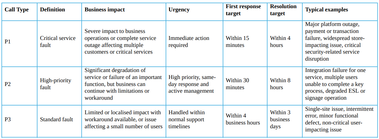 Priority definition table