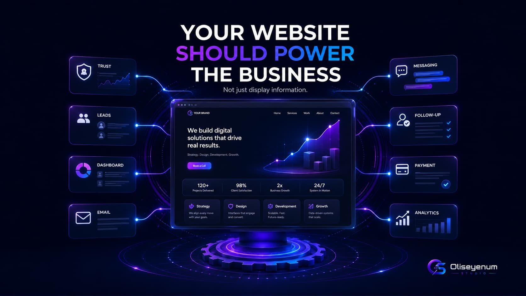 Your Website Should Be a Business Engine, Not Just an Online Flyer