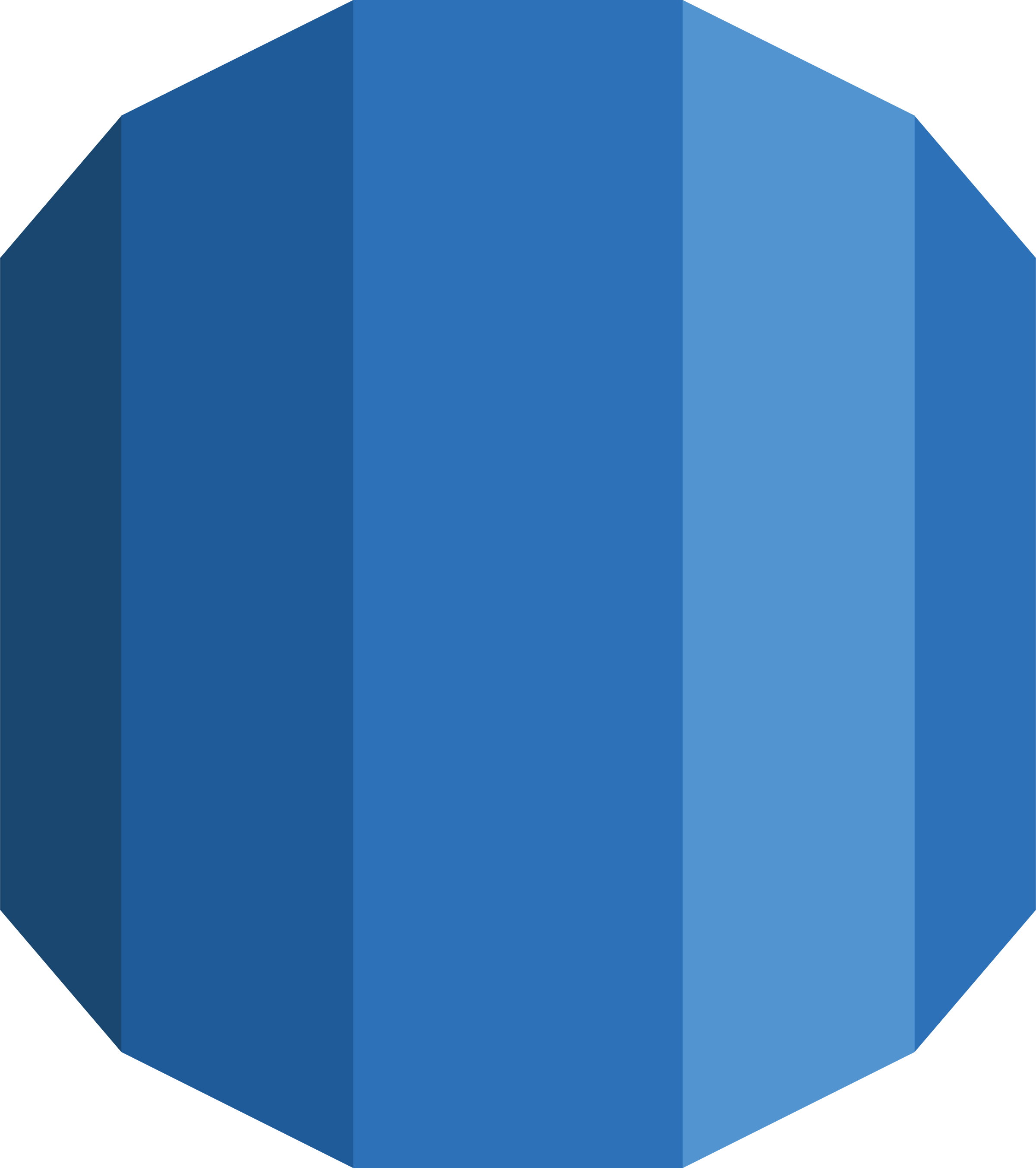 Amazon RDS