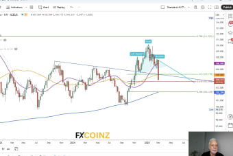 Bearish Reversal in the U.S. Dollar Index (DXY) May Just Be Getting Started