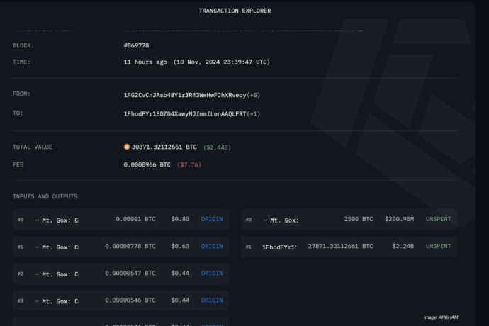Mt. Gox Moves $2.4B in Bitcoin to New Wallets as BTC Approaches $82K
