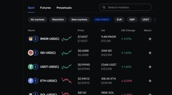 Coinbase Spot Trading