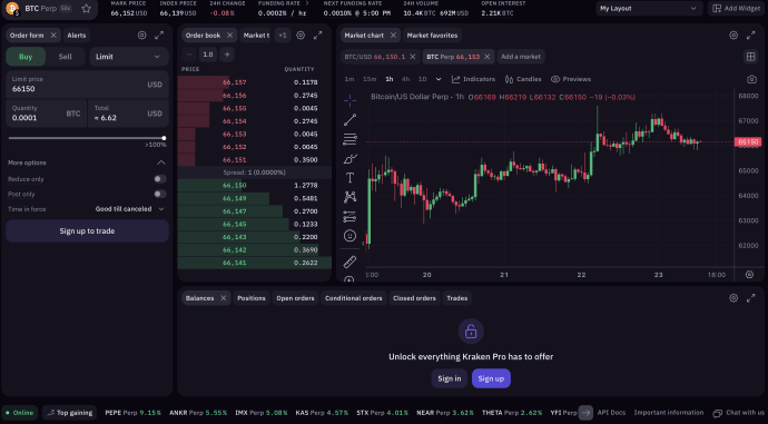 Kraken Futures Trading