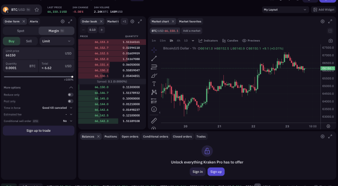 Kraken Margin Trading