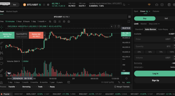 KuCoin BTC USDT Margin Trading