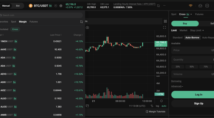 KuCoin Margin Trading