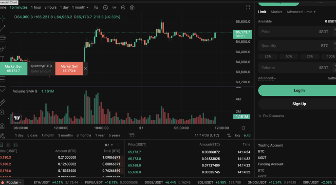 KuCoin Spot Trading