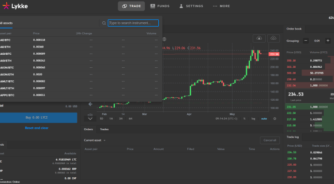 Lykke LTC/USD Trading