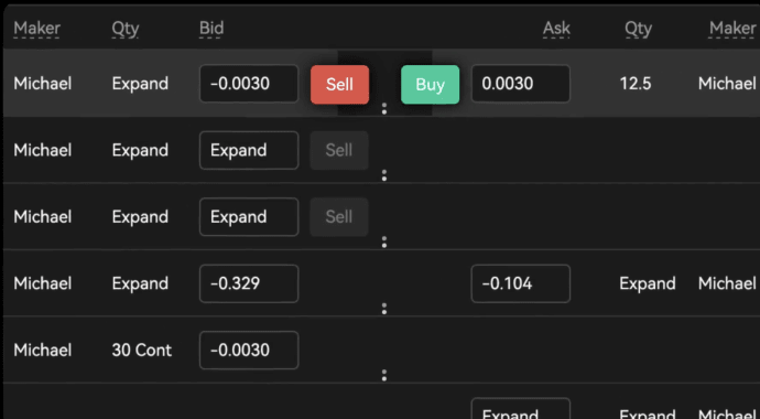 OKX Buy Sell