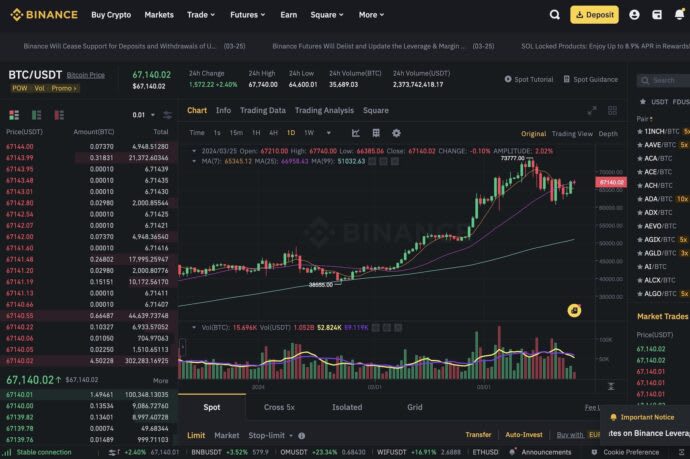 Binance Spot Trading