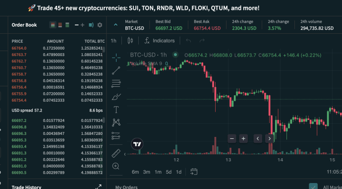 CEX.IO Spot Trading