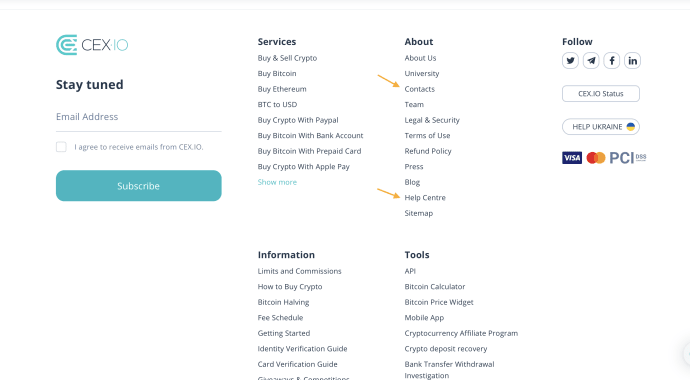 CEX.IO Help Center
