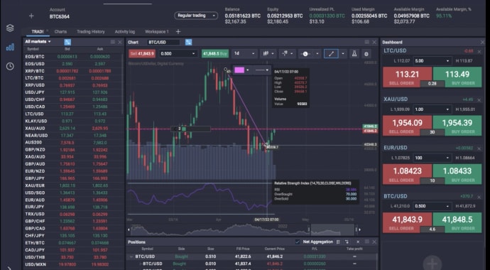 PrimeXBT Trading Platform