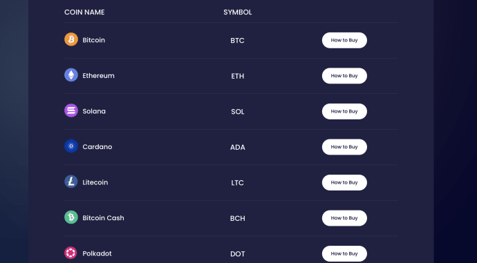 Netcoins Buy Cryptocurrencies