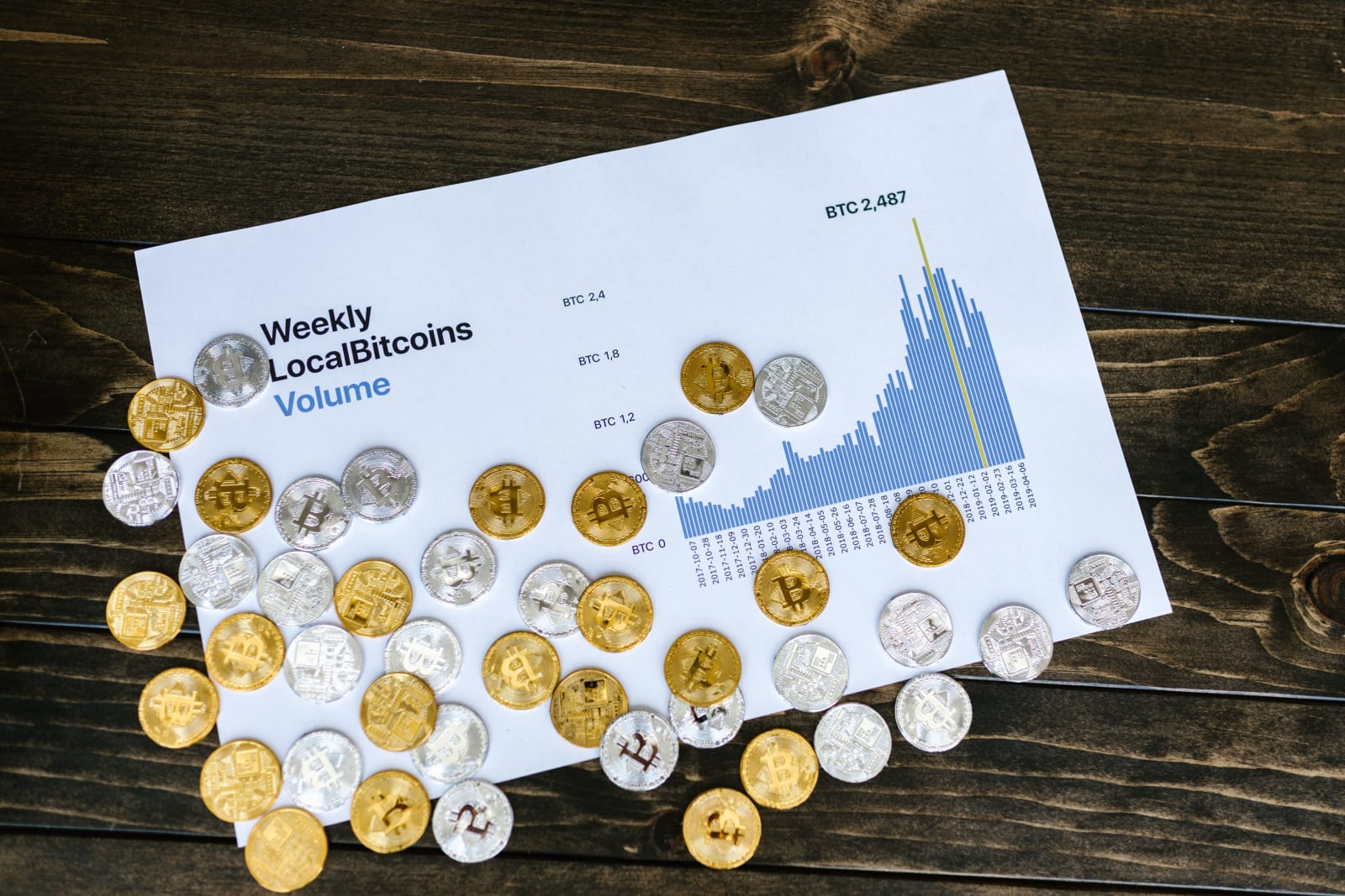 Crypto Allocation Debate Shifts From What to Buy to What Investors Can Survive Holding