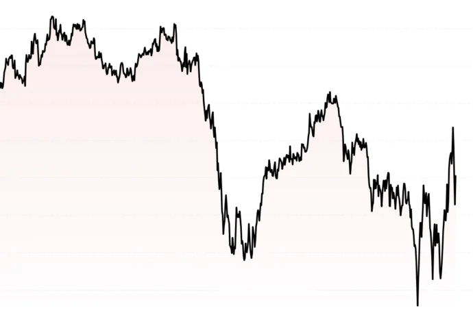 BTC Price