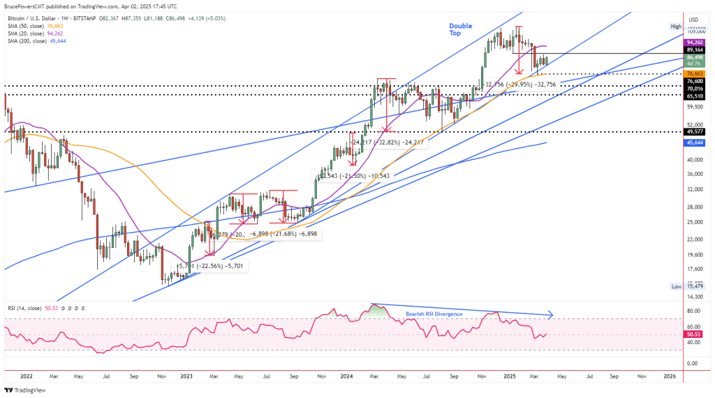 BTCUSD_Wkly_2025-04-02