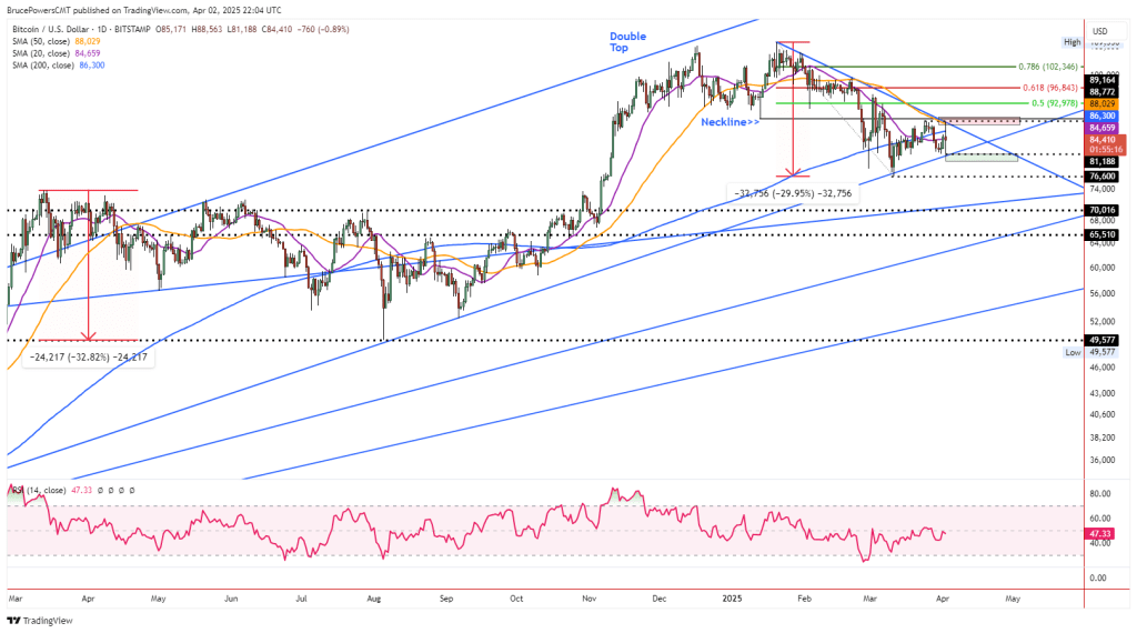 BTCUSD_Daily_2025-04-02