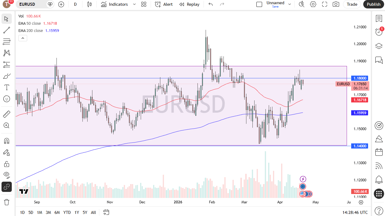 EURUSD Chart, April 21, 2026 (TradingView)