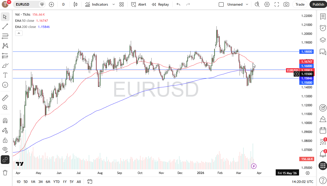 EUR/USD Chart - March 24, 2026 (TradingView)