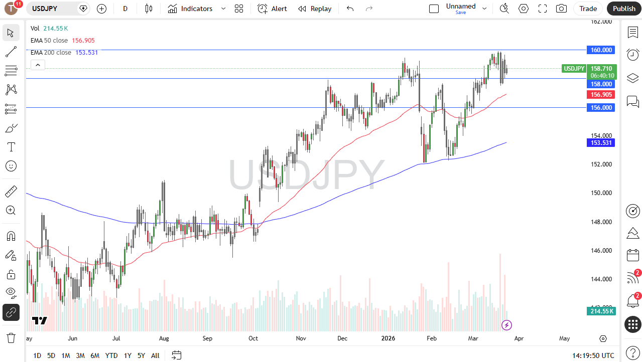 USD/JPY Chart - March 24, 2026 (TradingView)