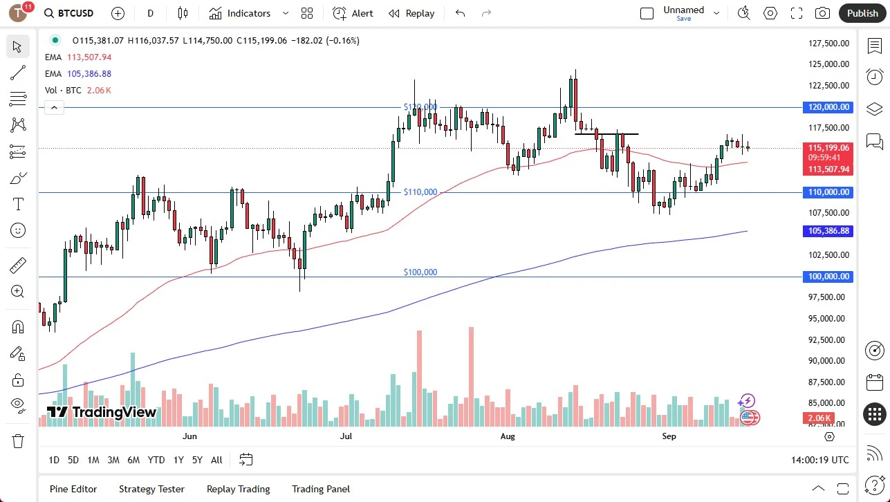 Bitcoin to US Dollar Weekly Price Chart, September 2025, from TradingView