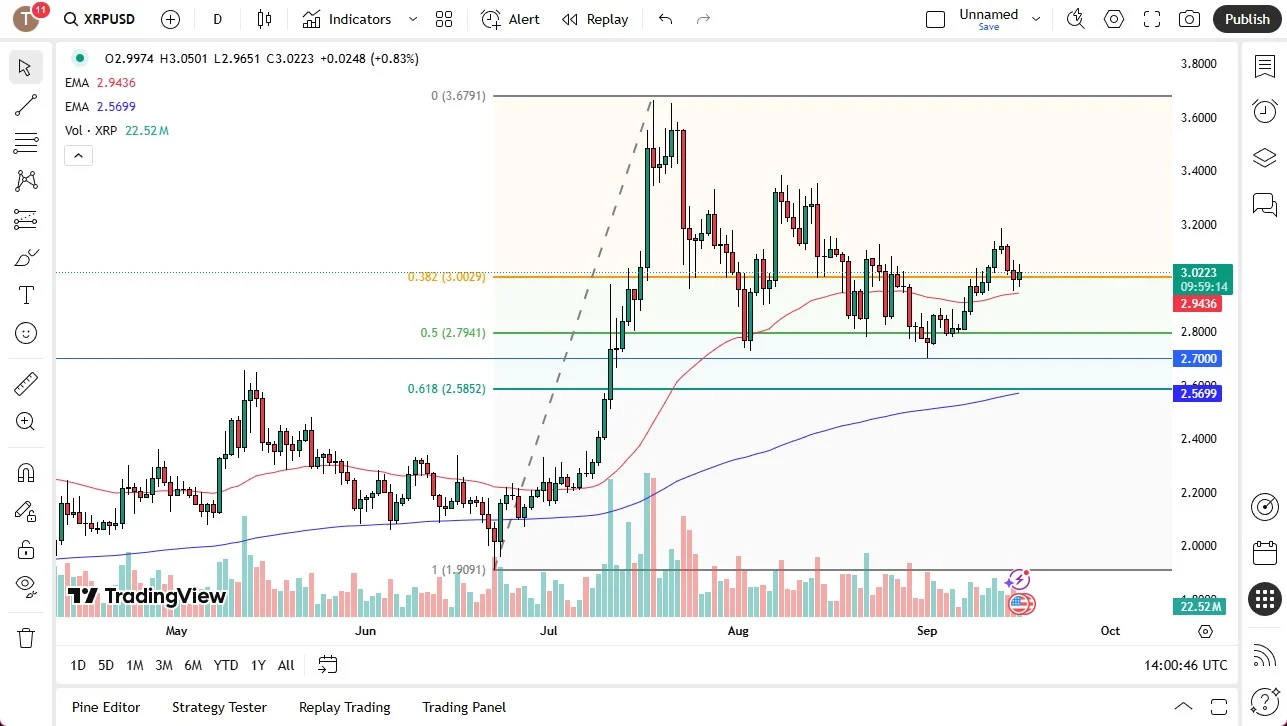 Ripple to US Dollar Daily Price Chart, September 2025, from TradingView