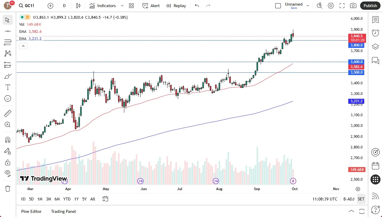 Gold futures daily chart (GC1!) showing price action and resistance near the $4,000 level, September 2025.