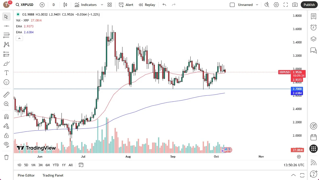 Ripple daily chart (XRP/USD) trading near $3.00 with key support at $2.70, October 2025.