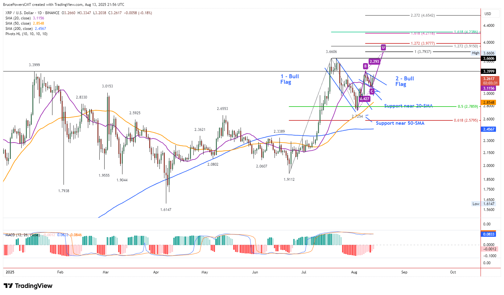 XRP – Daily Chart Aug 13