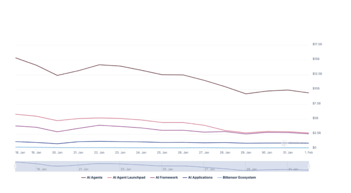 CoinGecko Data on AI Agents