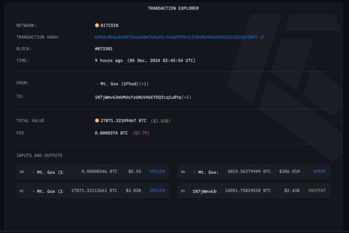 Mt. Gox Transfers $2.8 Billion in BTC (Arkham Intelligence)
