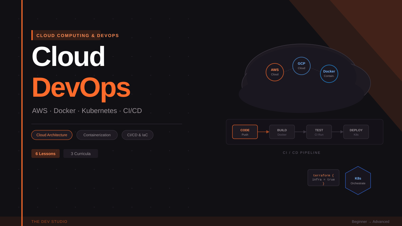 Cloud Computing & DevOps