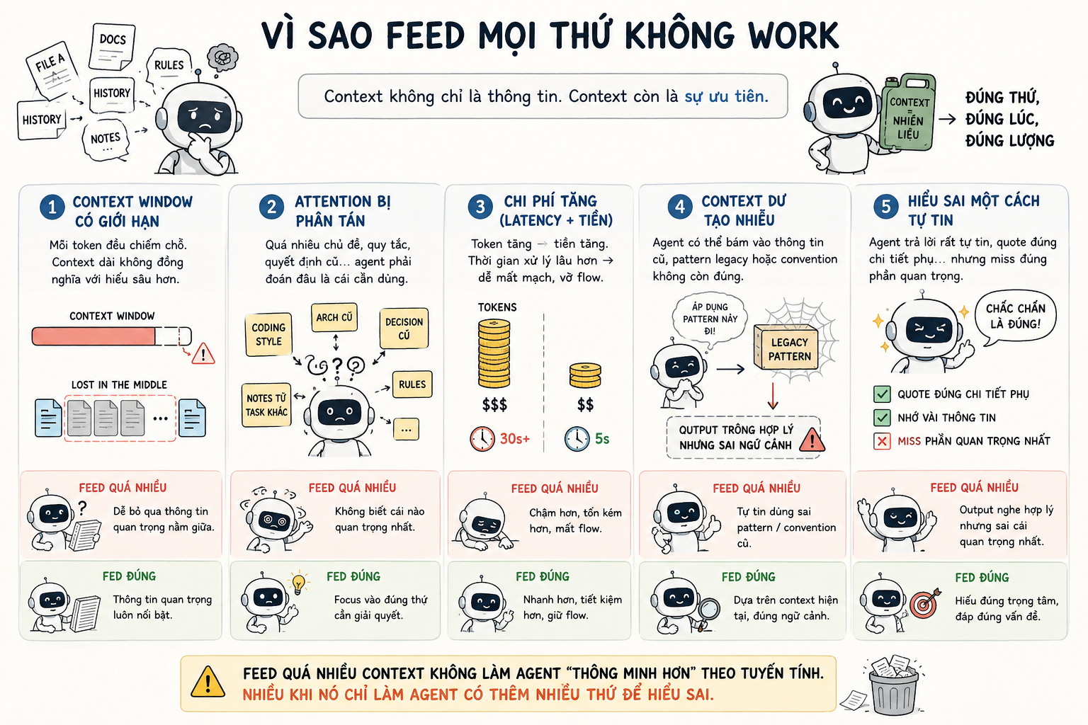 Feed quá nhiều context cho agent - minh hoạ việc nhồi nhét thông tin quá tải