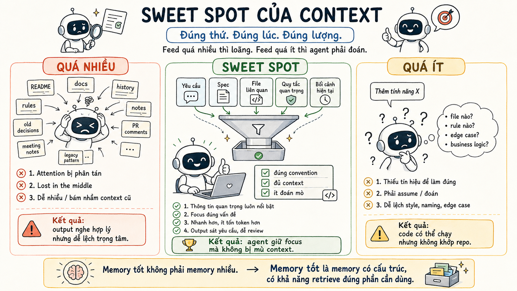 Sweet spot của agent memory - feed đúng thứ, đúng lúc, đúng lượng