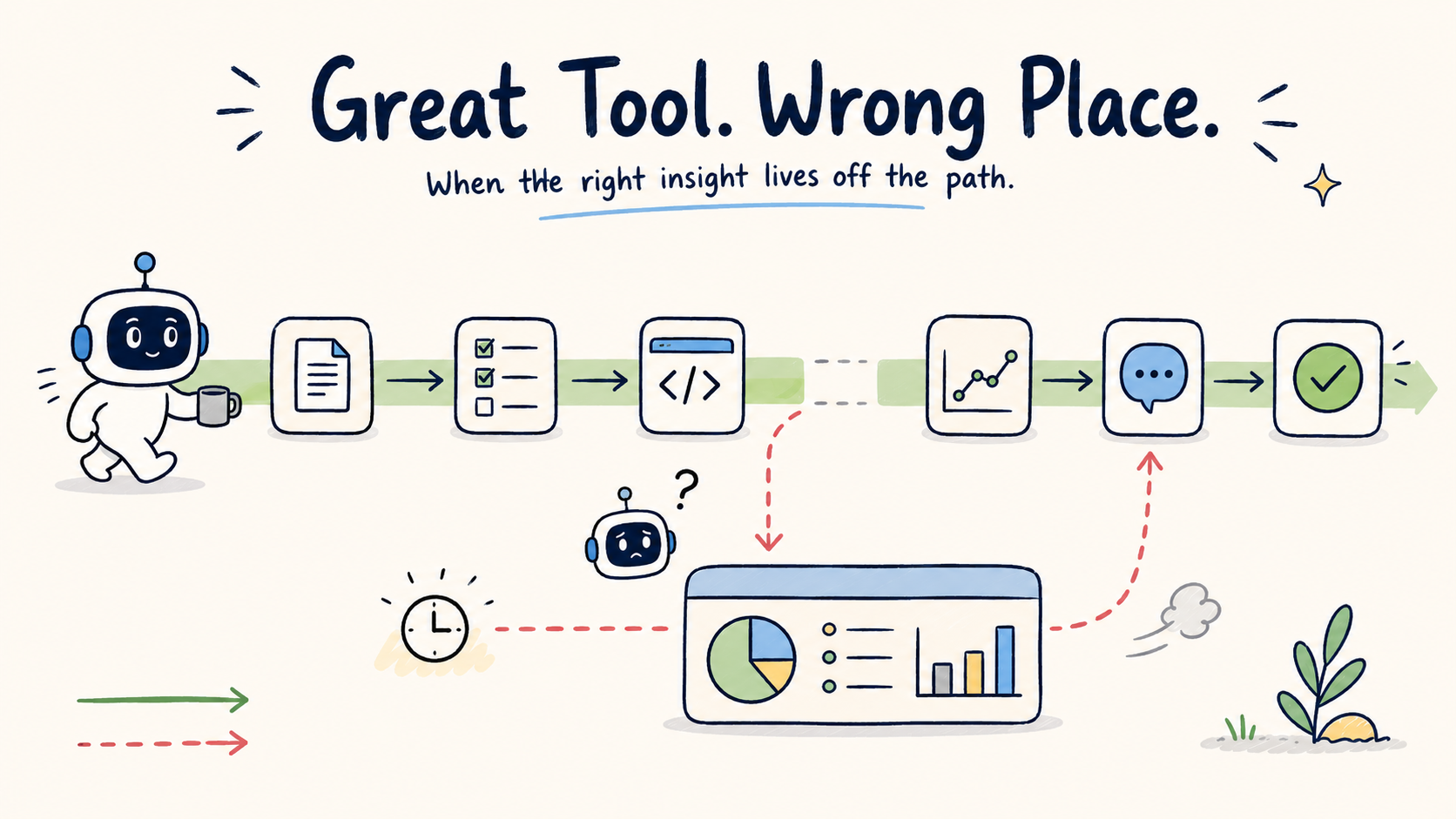 Một tool mới nằm lệch khỏi workflow hiện tại và tạo thêm friction