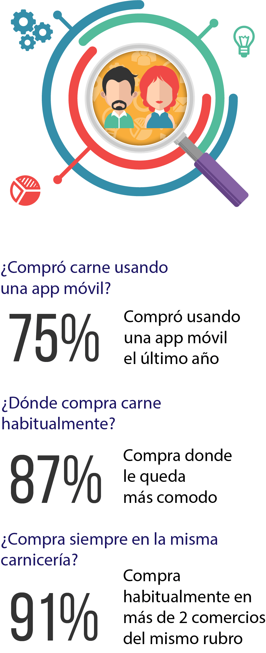 Concepto CarniApp: App y Dashboard